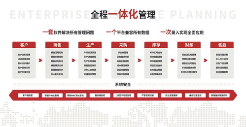 智邦國際多組織工廠集成化連接服務(wù) 助力大型智能工廠實(shí)現(xiàn)自適應(yīng)招生輔助