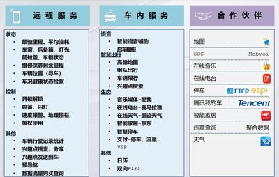 燃油和純電并行，智能與互聯(lián)齊飛 一汽-大眾新邁騰與寶來純電的招生輔助服務(wù)新體驗