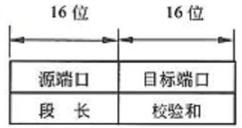 軟考中級網(wǎng)絡(luò)工程師筆記（四） 計(jì)算機(jī)網(wǎng)絡(luò)工程核心技術(shù)與實(shí)踐